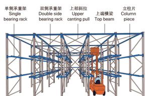 贯通式货架03